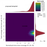 什么是基因組Survey？為什么要做基因組Survey？