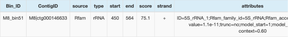 rRNA預(yù)測結(jié)果詳情表(部分結(jié)果展示) rRNA預(yù)測結(jié)果詳情表(部分結(jié)果展示)