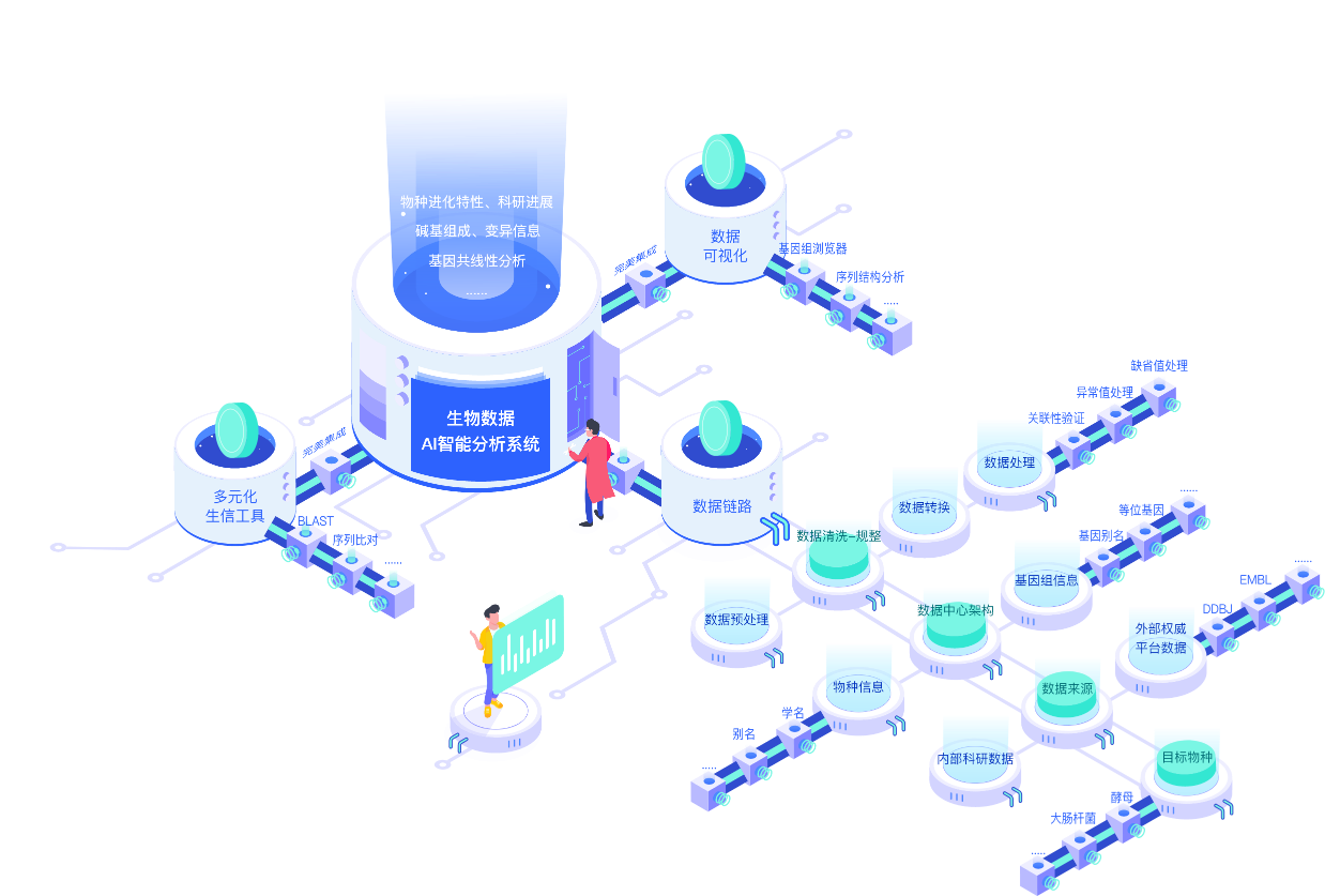 生物數據庫全場景定制，滿足全方位需求